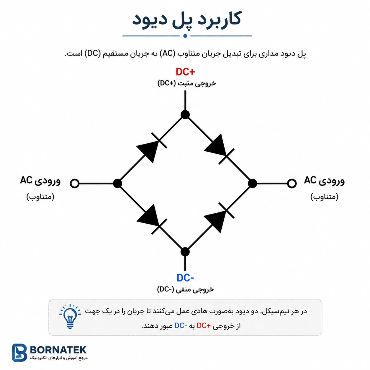 پل دیود