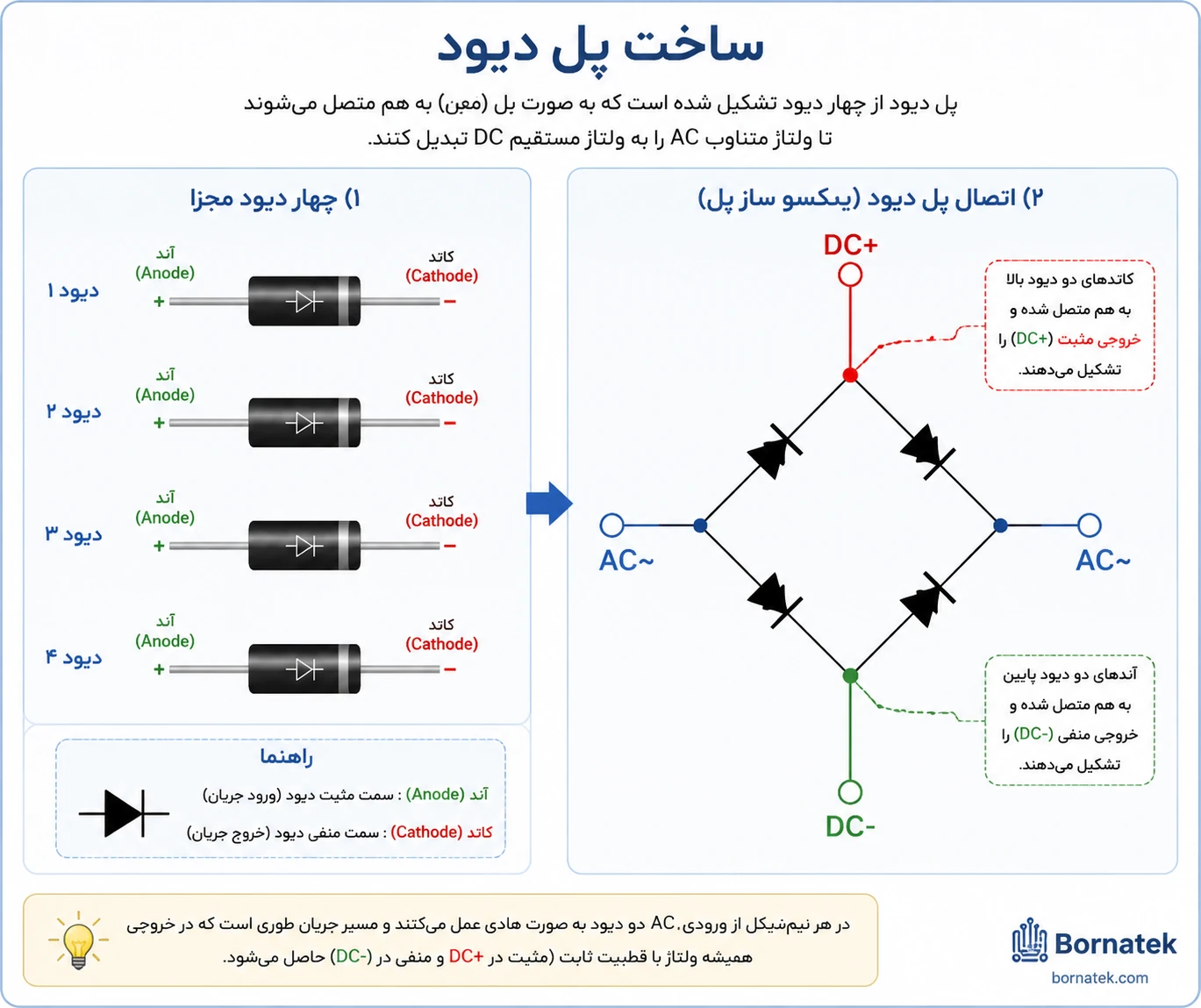 ساخت پل دیود